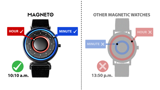 La comparaison : Magneto Watch vs autres montres magnétiques
